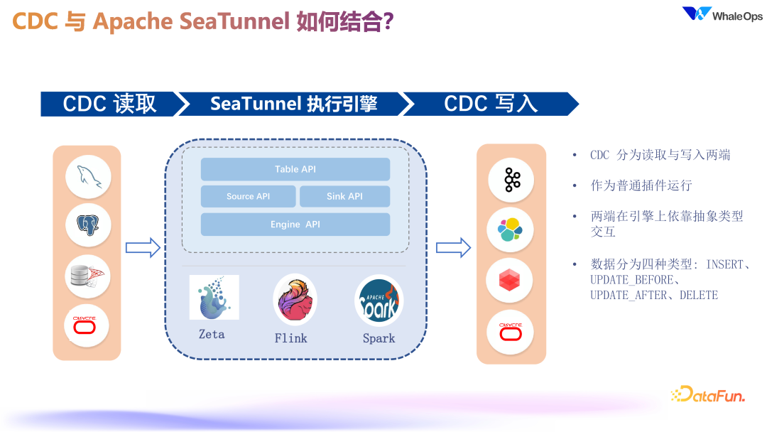 DataOps for LLM 的数据工程技术架构实践 配图 12