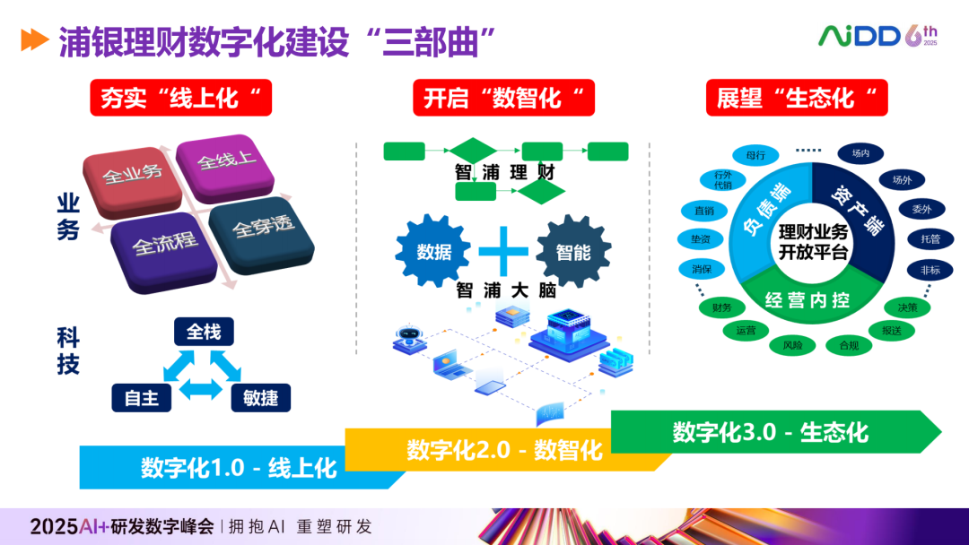 金融AI