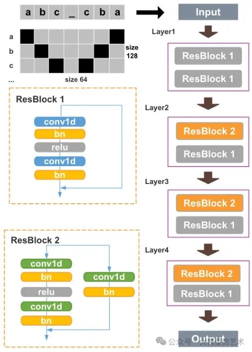 重磅字节文章：通过知识图谱网络结合大模型评估SQL正确性（Text2sql、智能BI必看！） 配图 9
