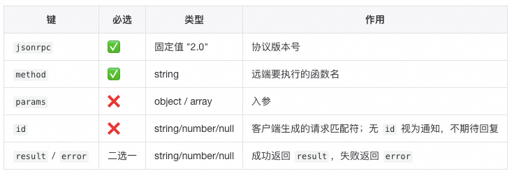 大模型开发实战从入门到入坑：动手写一个MCP Server去理解MCP背后的技术原理 配图 5