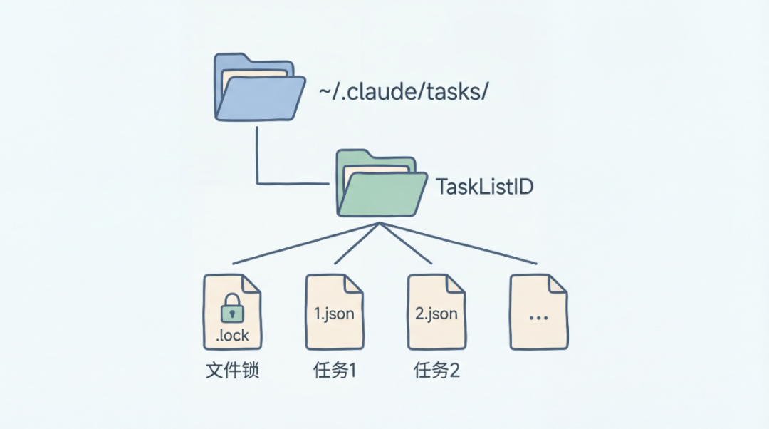文件结构