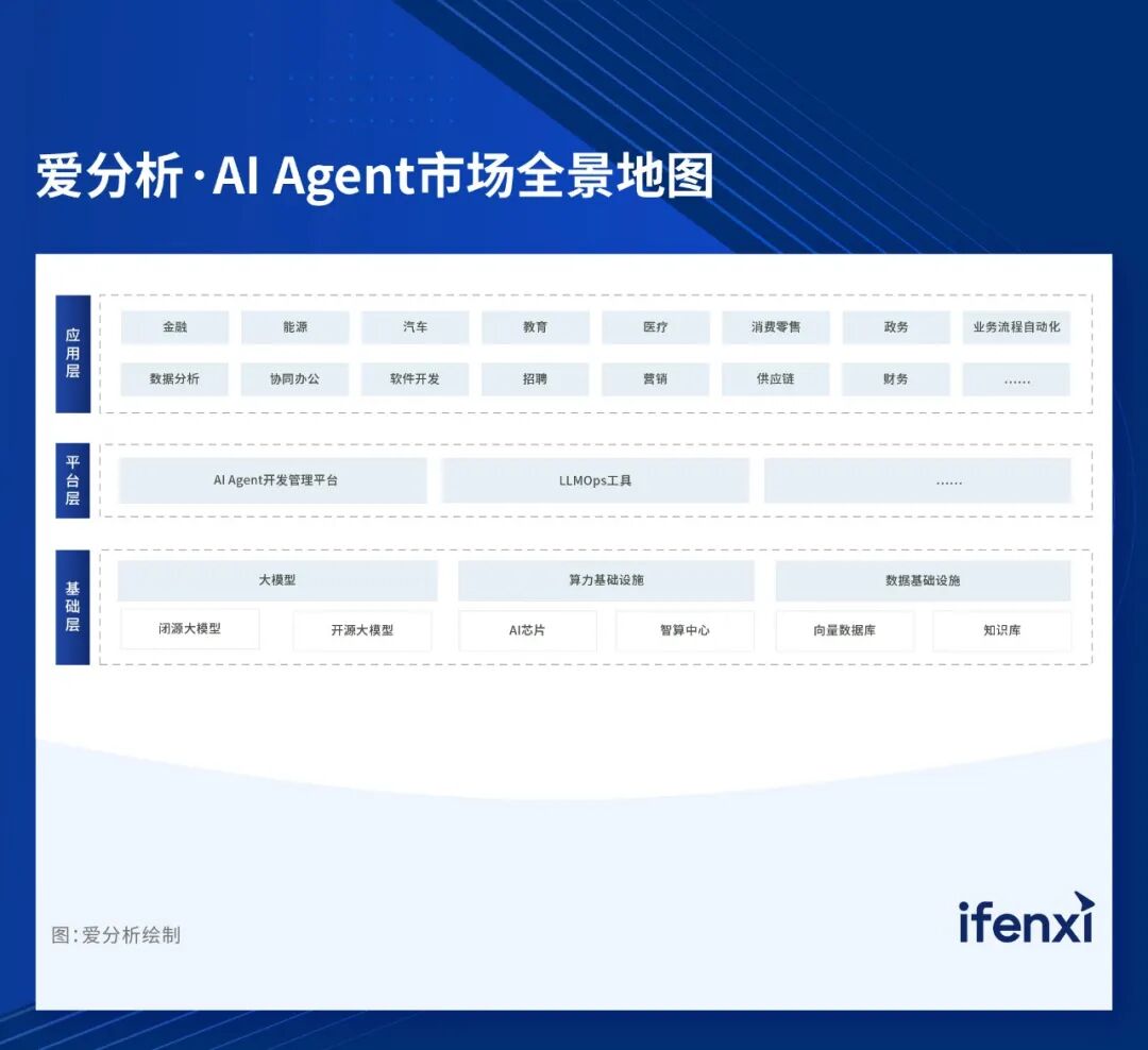 2024爱分析·AI Agent开发管理平台市场厂商评估报告：火山引擎