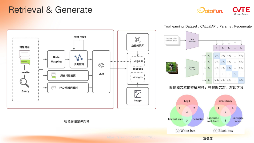 GraphRAG 在 CVTE 多业务场景下的探索与应用 配图 19