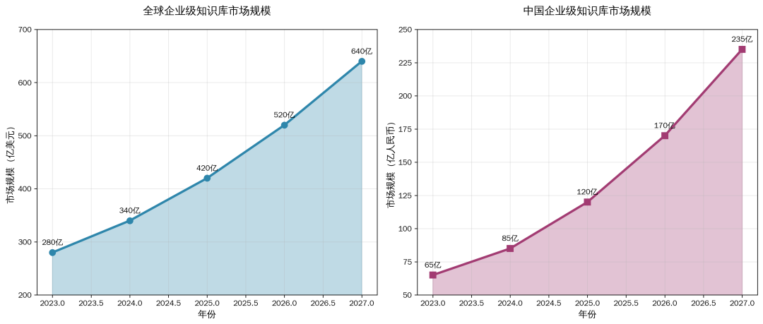 AI落地实战：企业RAG全链路实施方案 配图 2