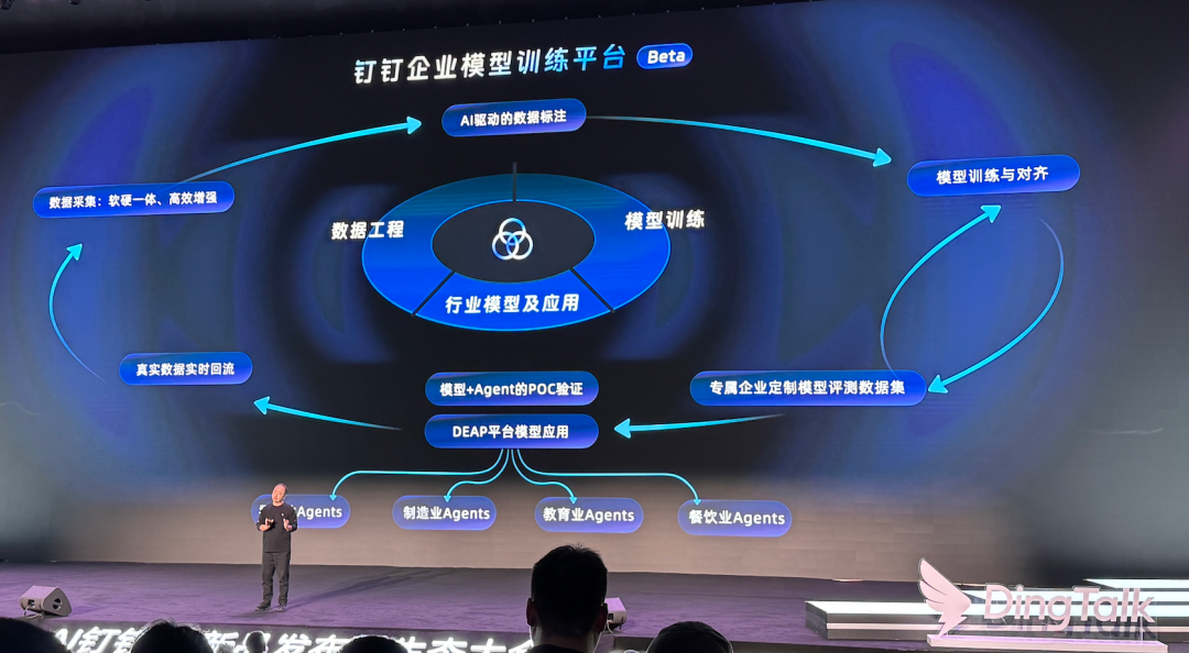 今天，钉钉掀桌子：当 “企业版苹果生态” 出现，打工人的工作命运被悄悄改写 配图 12