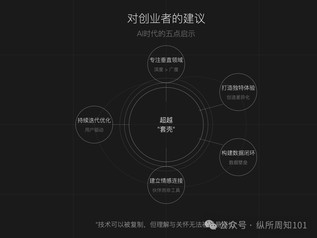 朱啸虎说错了，AI 应用是有壁垒的 配图 7