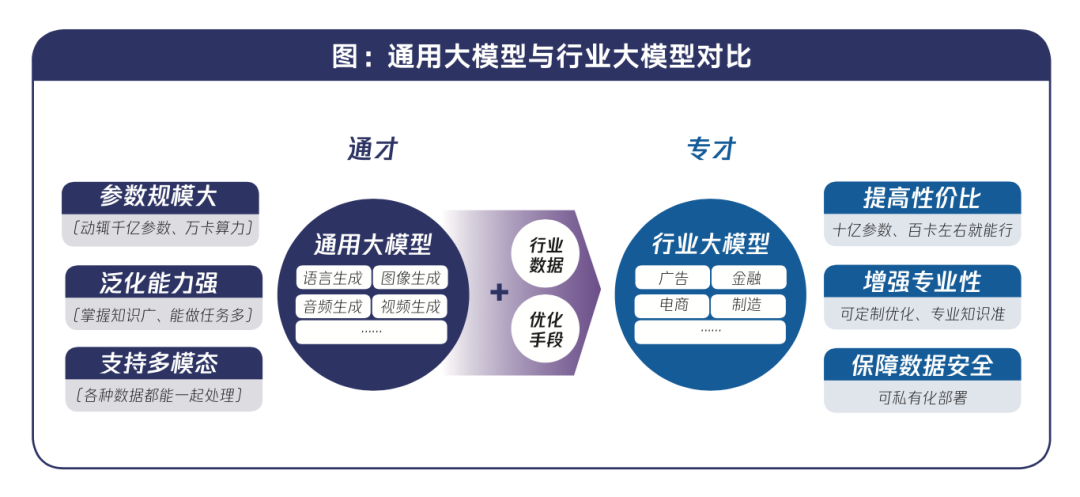 金融AI