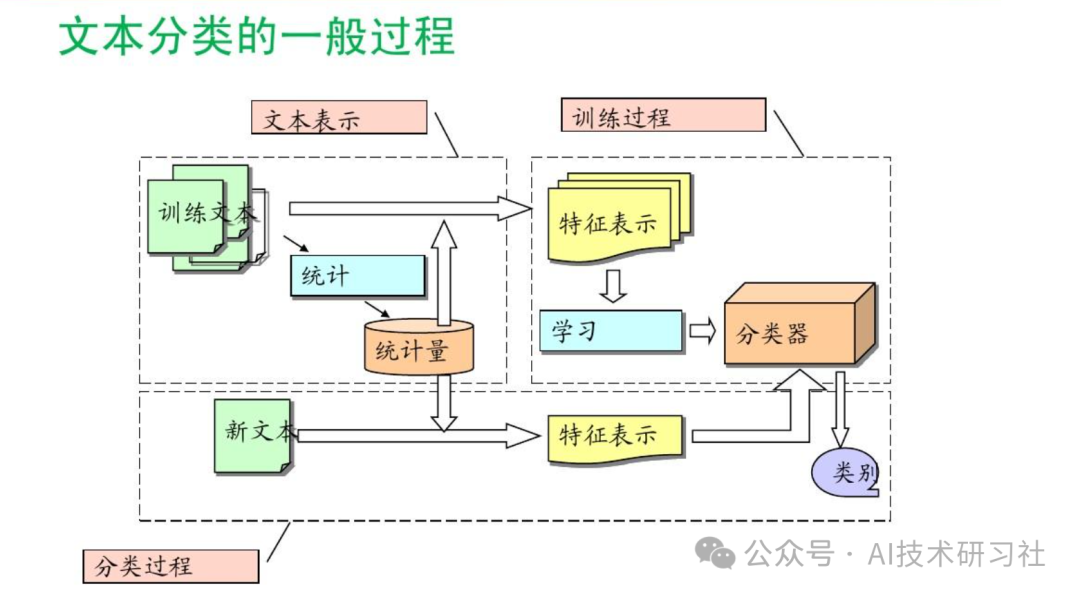 普通人秒变AI专家：李沐创业同款RAG微调实战，打造专属外卖评论大模型 配图 3