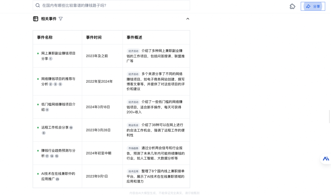 AI搜索还能这样玩，兄弟你还不知道吗？ 配图 4