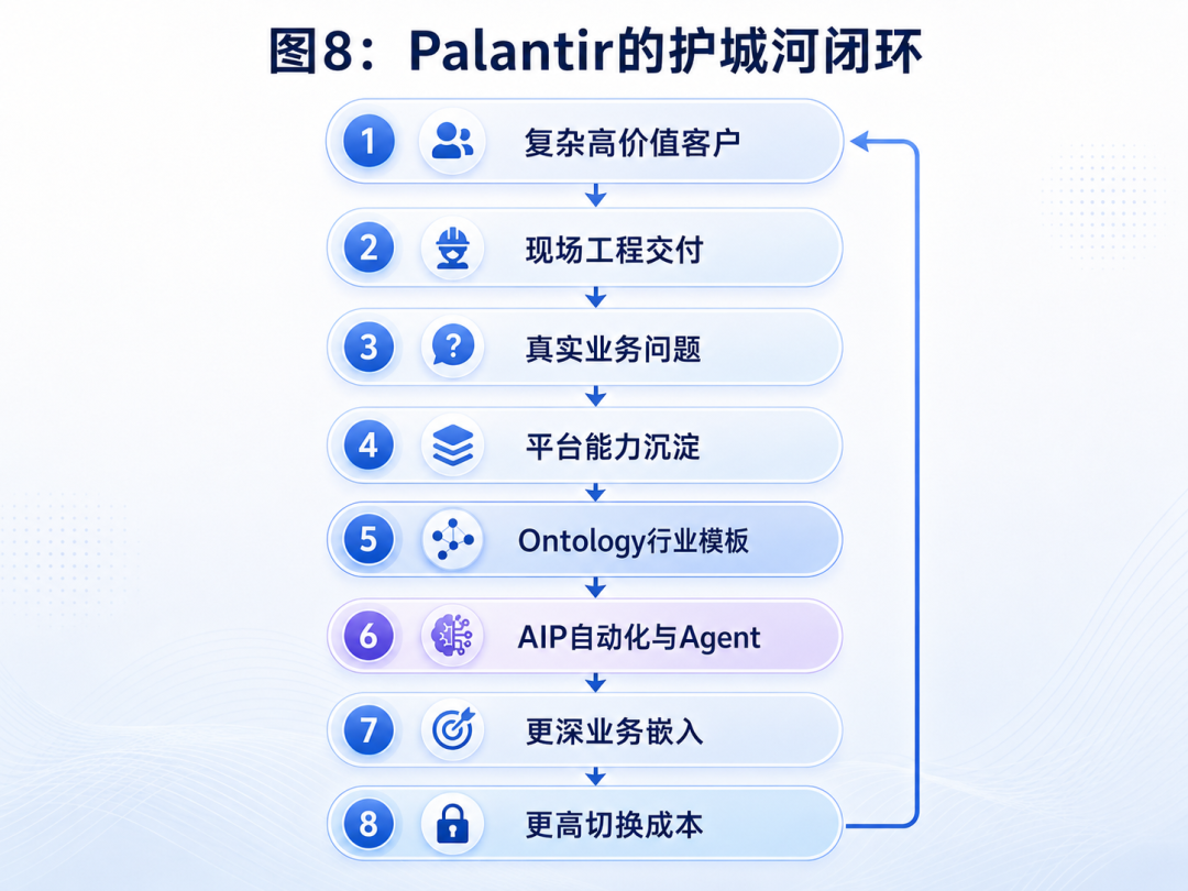 Palantir到底强在哪里？一文看懂它的产品、技术与服务体系 配图 8