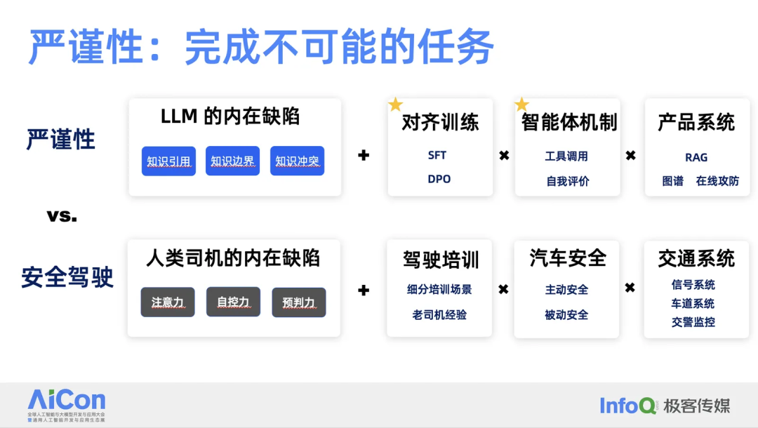 金融场景中的多智能体应用探索 配图 7