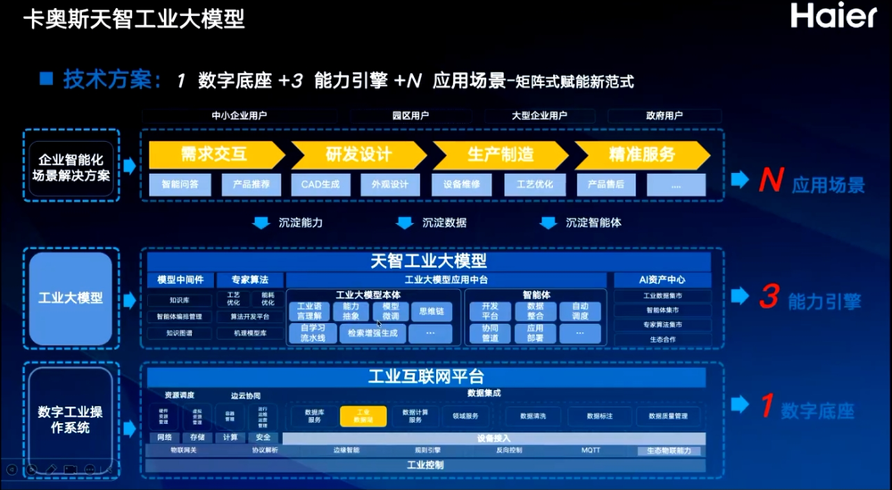 如何让一线制造员工也能用上大模型？
