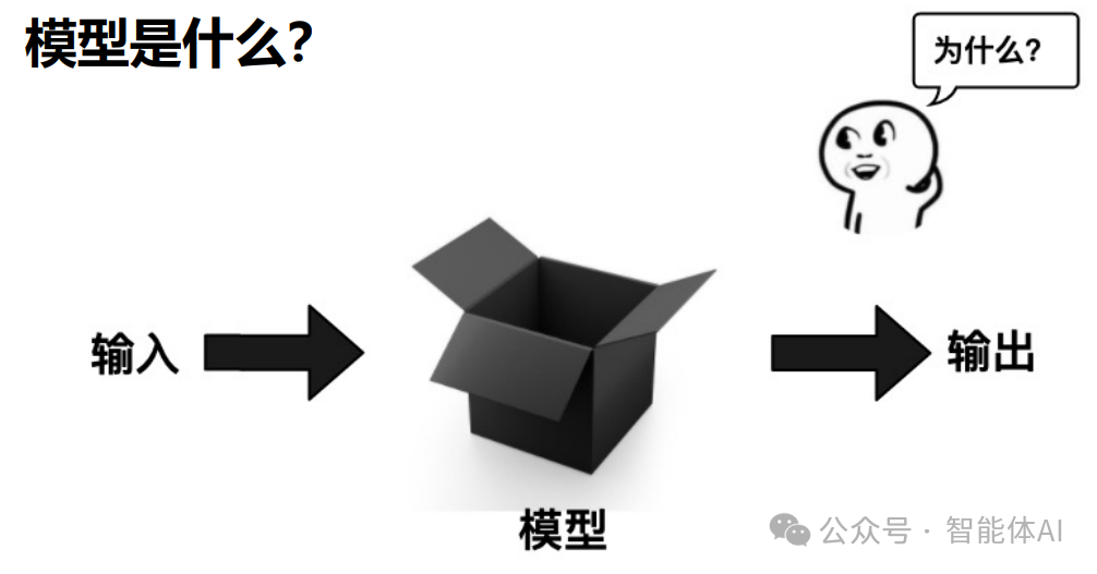 为什么企业要微调大模型