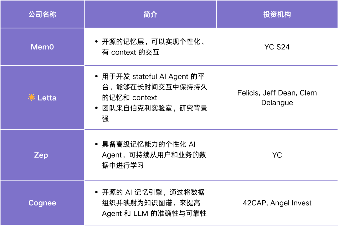 Agent Infra 图谱：哪些组件值得为 Agent 重做一遍？ 配图 10