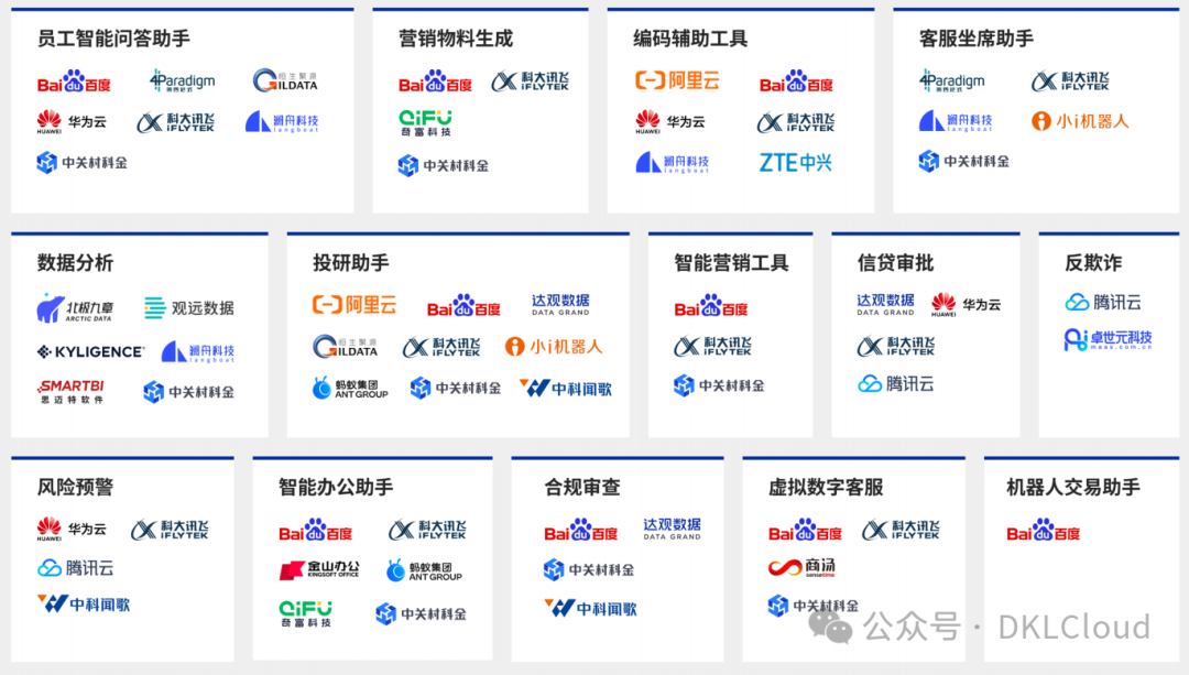 银行业大模型案列深度分析 2024 配图 15
