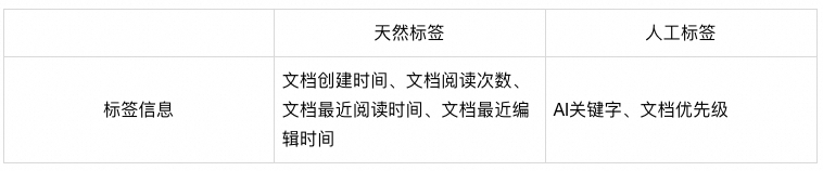 “无”中生有：基于知识增强的RAG优化实践 配图 9