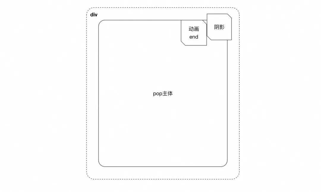 【AI Coding】借助cursor实现业务需求全栈交付实践 配图 32
