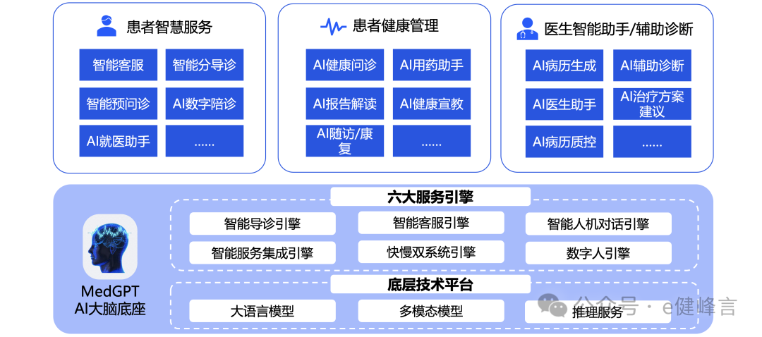 医疗AI