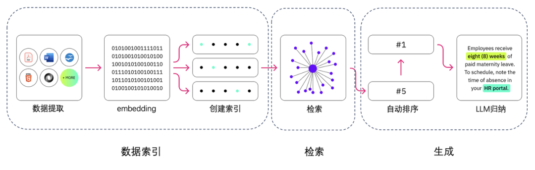 想象即现实：货拉拉 AI 应用开发体系揭秘 配图 20