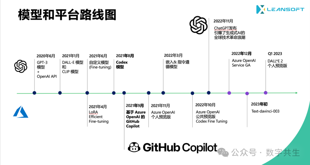 GitHub Copilot产品经理和微软MVP告诉你：企业是否需要训练自己的代码大模型？- 微软MVP全球峰会纪行 配图 5