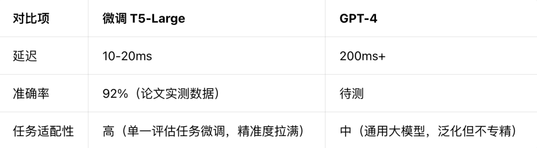 Embedding相似度虚高，如何用langchain+Milvus搭建CRAG解决？ 配图 4