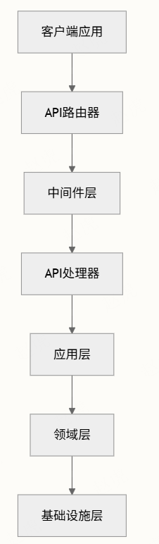 字节跳动扣子Coze 开源coze Studio （2） 配图 4