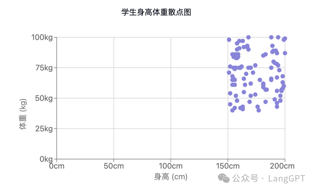 Claude Artifacts 数据分析的N种打开方式（附Prompt) 配图 3