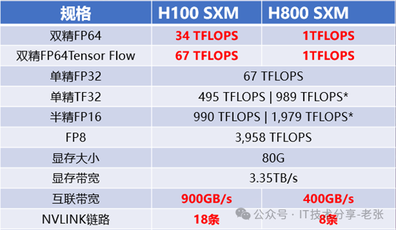 黑神话悟空火了，为何没人用H100打游戏?（盘点H100和4090的十点区别） 配图 12