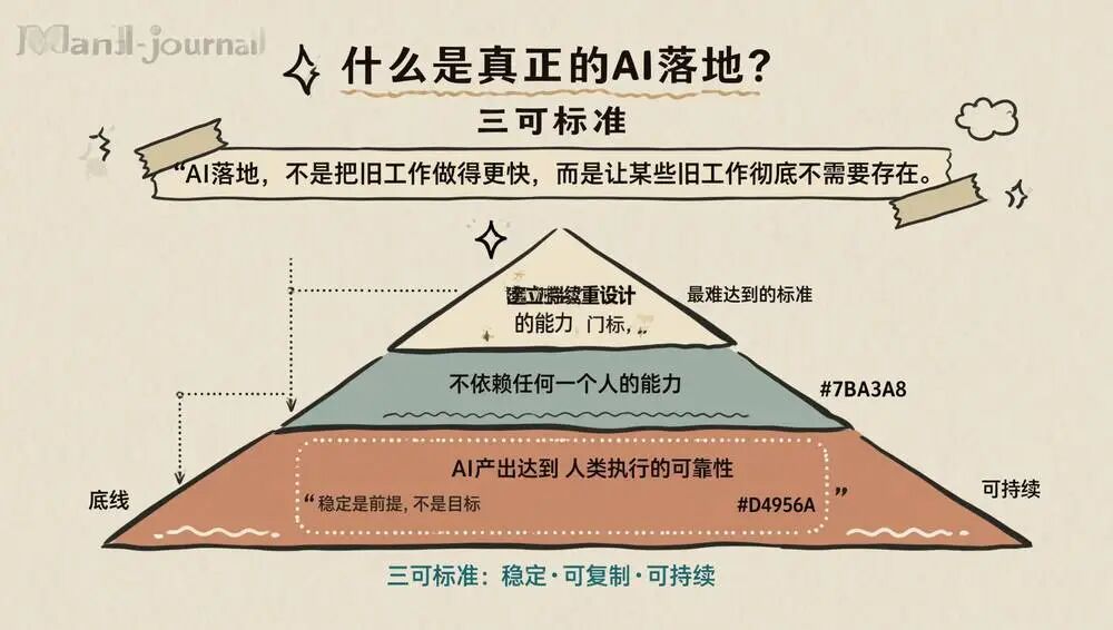 企业 FDE
