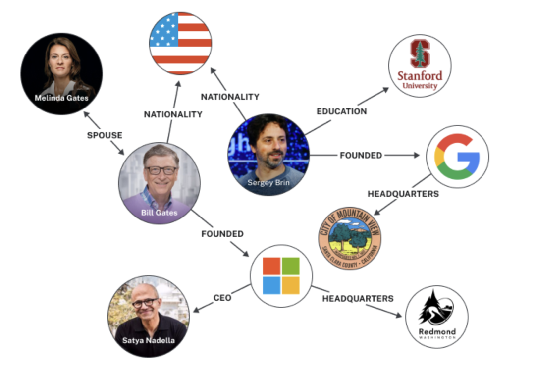 从关键词匹配到知识理解：微软 GraphRAG 掀起革命，Neo4j CTO 详解其如何引领智能检索新时代 配图 2