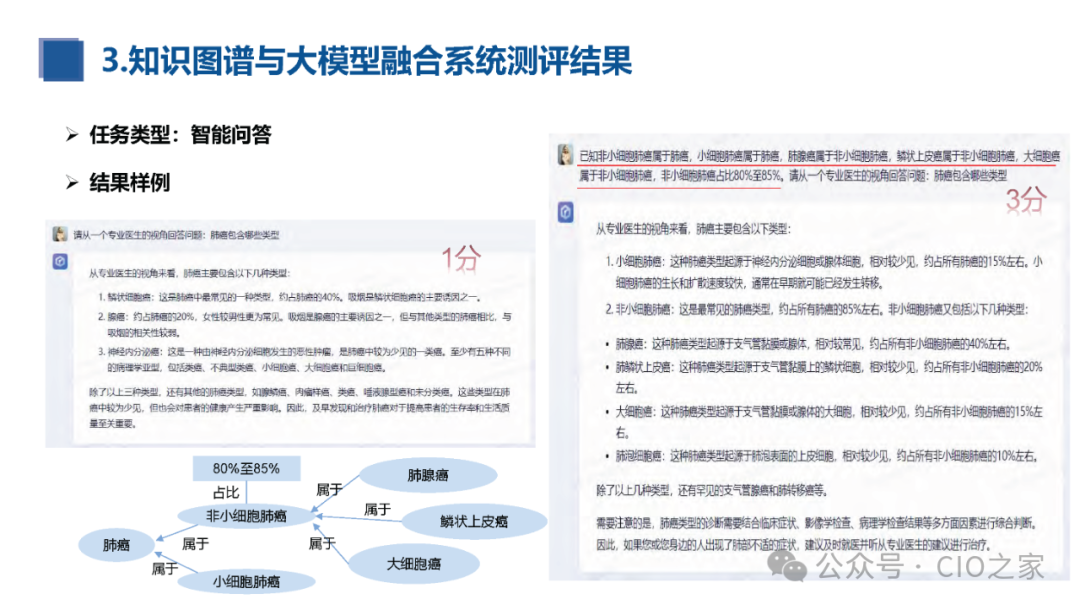 知识图谱与大模型融合实践报告 配图 35