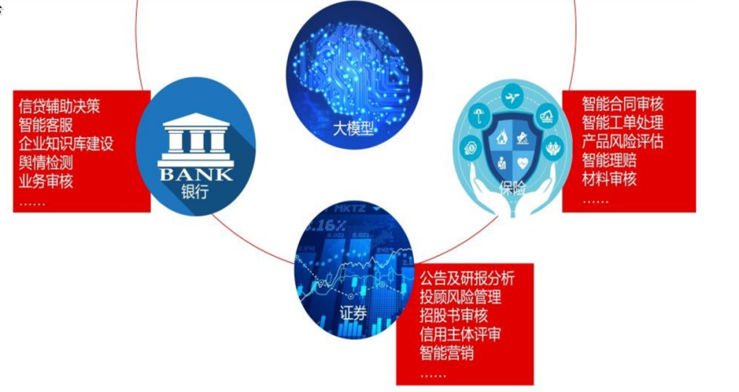金融AI