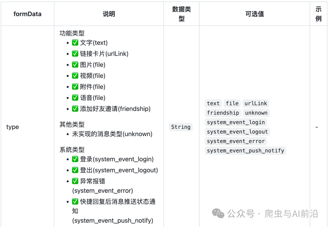 Dify+LLM+wechatbot-webhook 搭建微信 AI 助理指南：免费开源、轻量高效的完整解决方案 配图 3