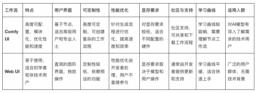 【实战干货】AI大模型工程应用于车联网场景的实战总结 配图 4