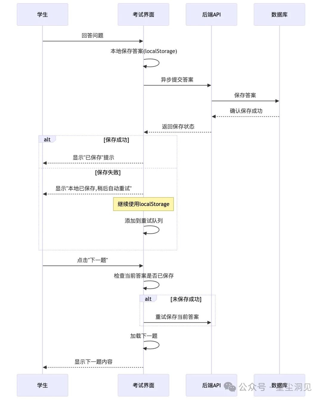 应用流程文档（流程图+时序图）：与Cursor AI协作的最佳语言 配图 7
