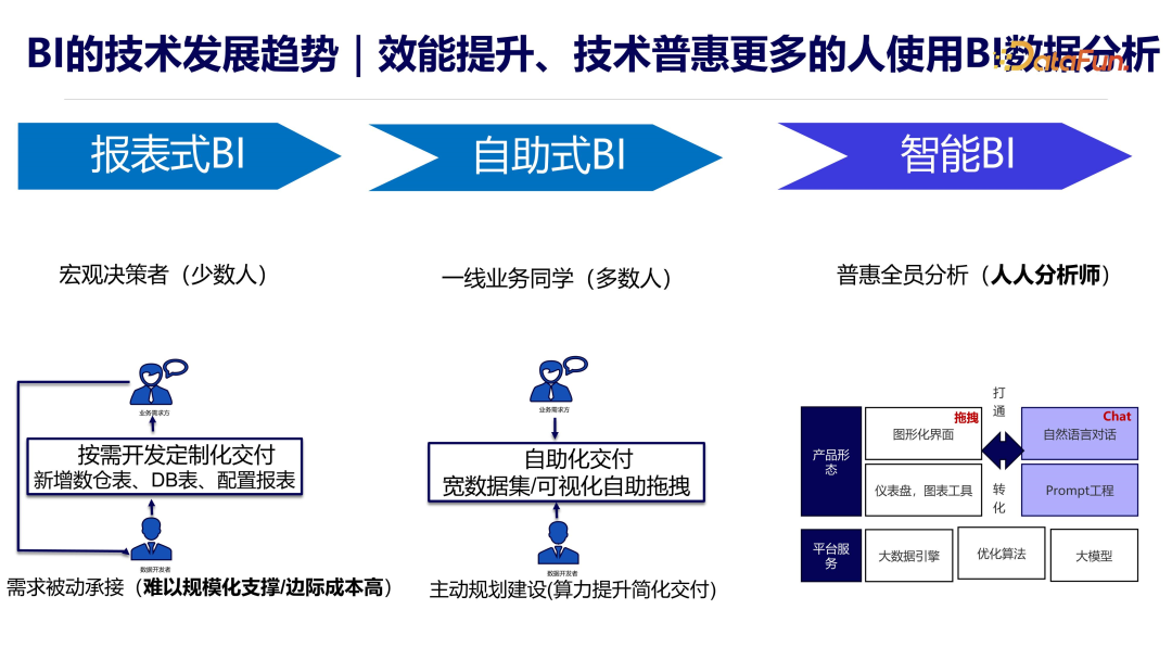 ChatBI：基于文心一言的生成式数据分析技术探索