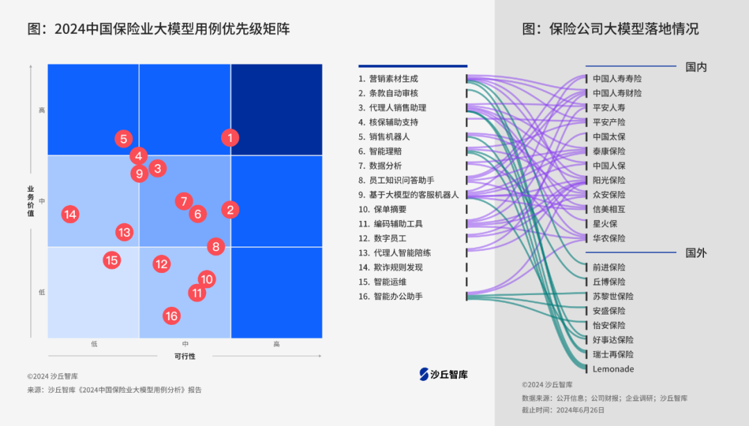 金融AI