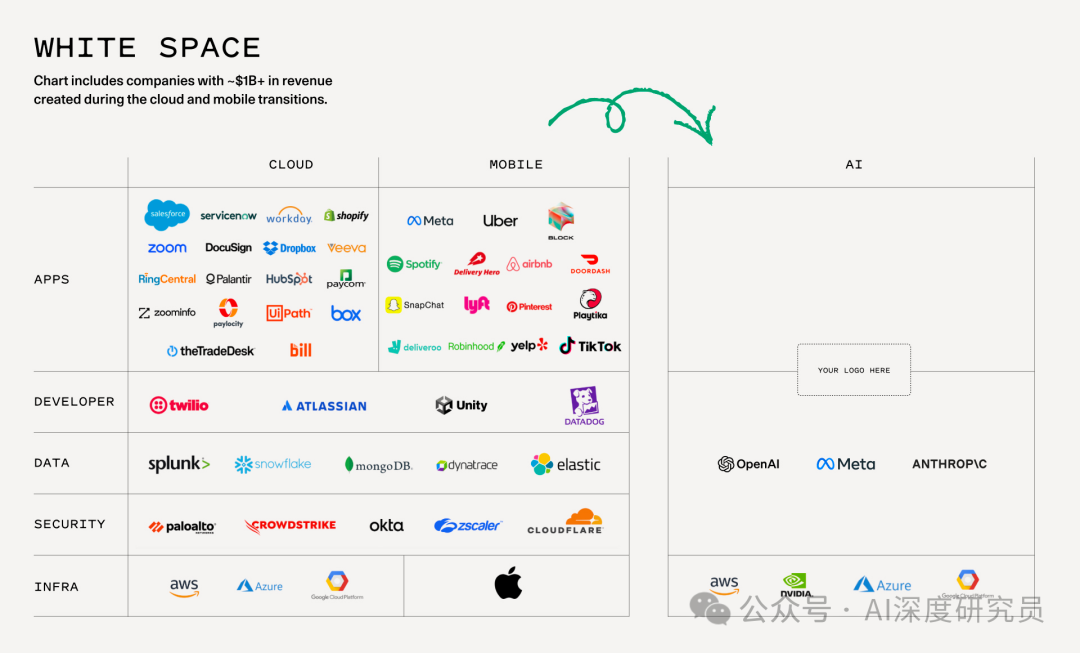 AI这么猛 对SaaS意味着什么？ 配图 8