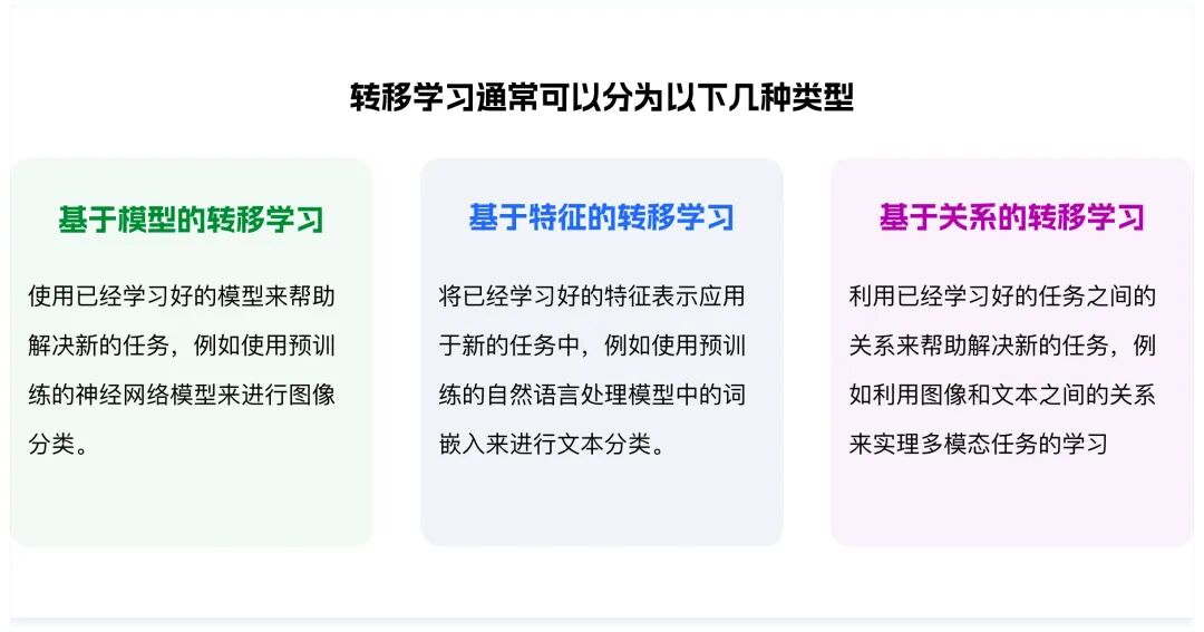 8000字干货！深度解析AI在C/B端产品的应用实践 配图 6