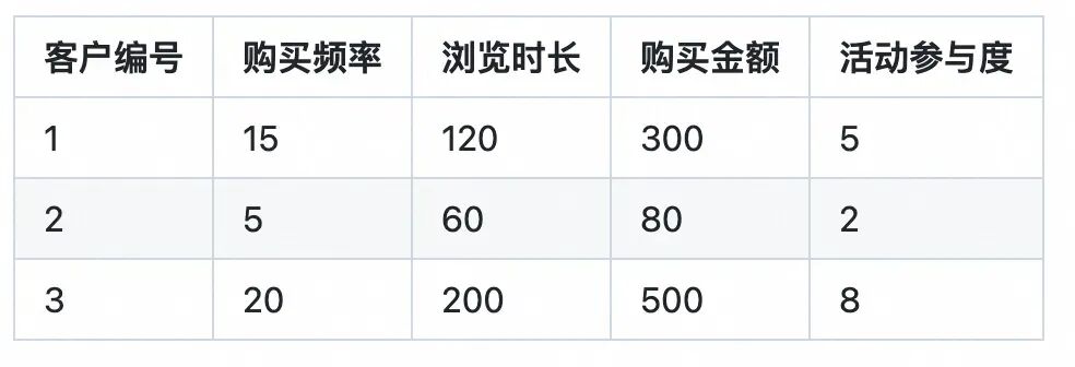 AI 基础知识从-1到0.1：带你走进机器学习的世界 配图 11