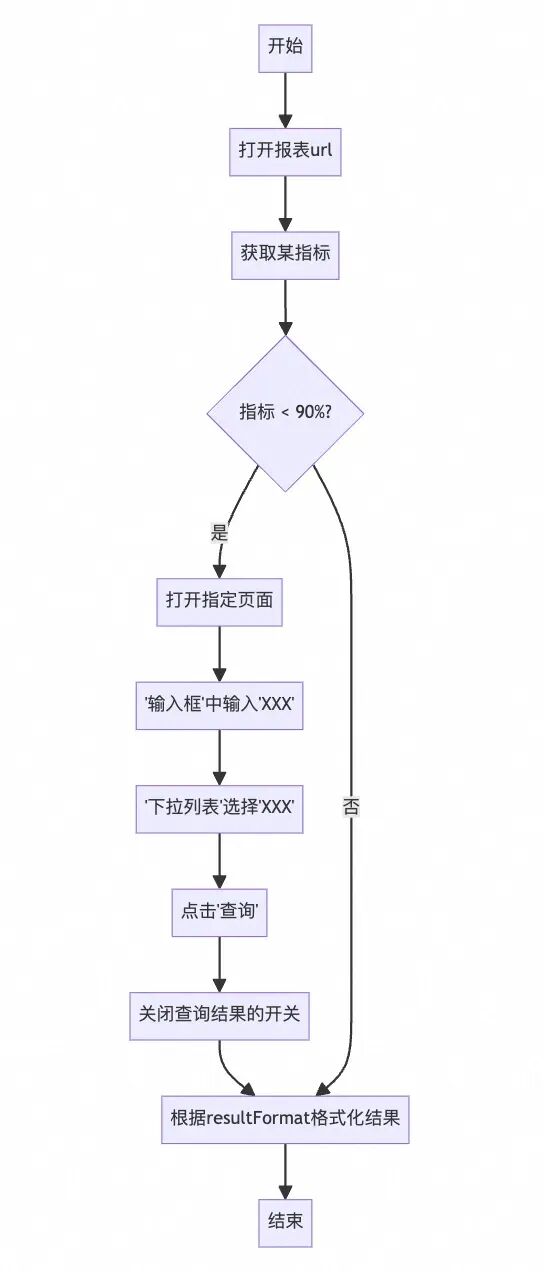 别让AI做它不擅长的事：Agent在业务场景中的工程实践 配图 38