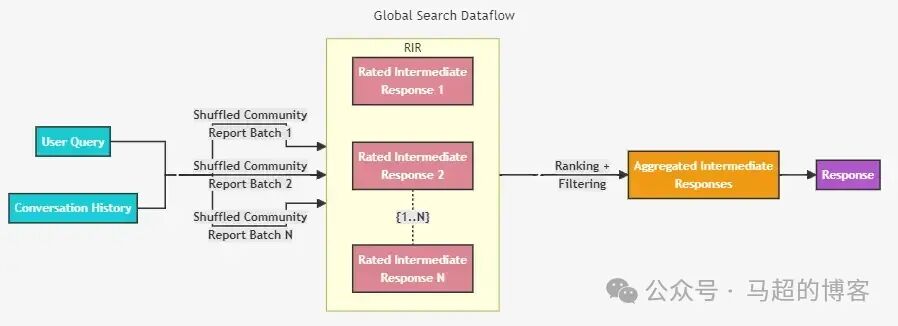 GraphRAG 深入解析 配图 11