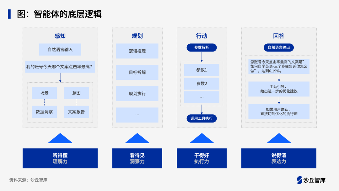 企业如何落地AI Agent？腾讯、百度等5家头部企业实践案例 配图 4
