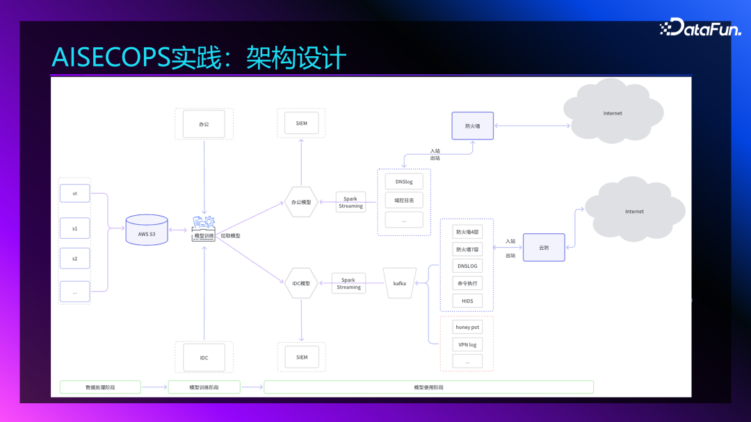 Agent+Copilot：大模型在智能运维领域的应用 配图 4