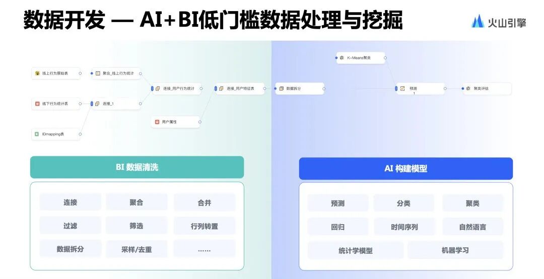 BI+AI，撬动更高性能的智能洞察实践 配图 11