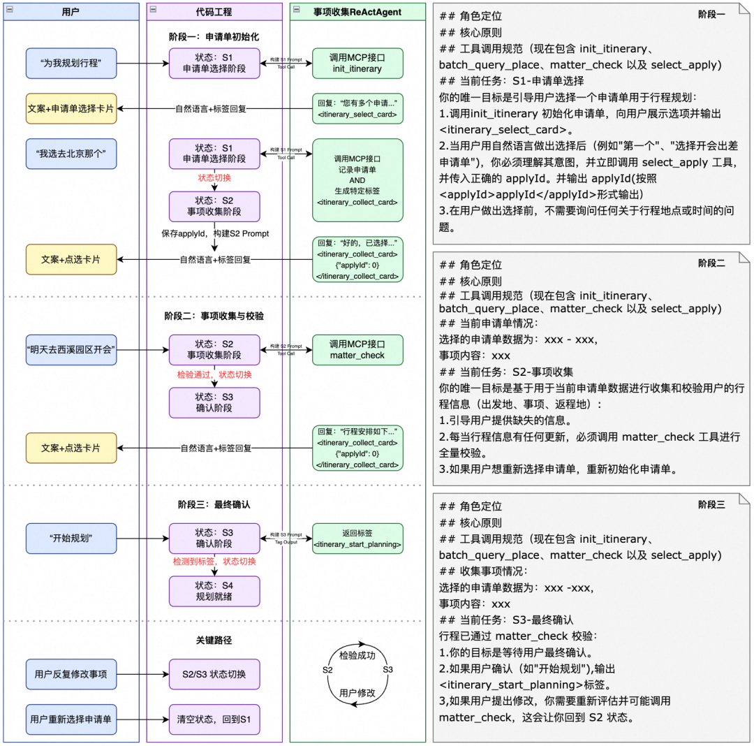 准确率提升至 90%，阿里商旅基于 AgentScope 构建多智能体差旅助手最佳实践 配图 13