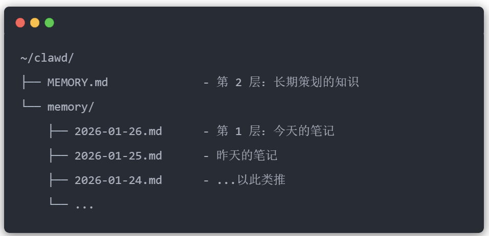 今天，分享Clawdbot记忆系统最佳工程实践 配图 6