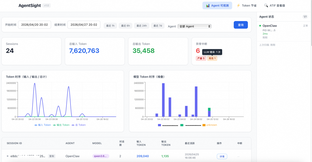 Agent 烧钱如流水？Agentic OS (ANOLISA) 帮你逐笔看清 Token 账单