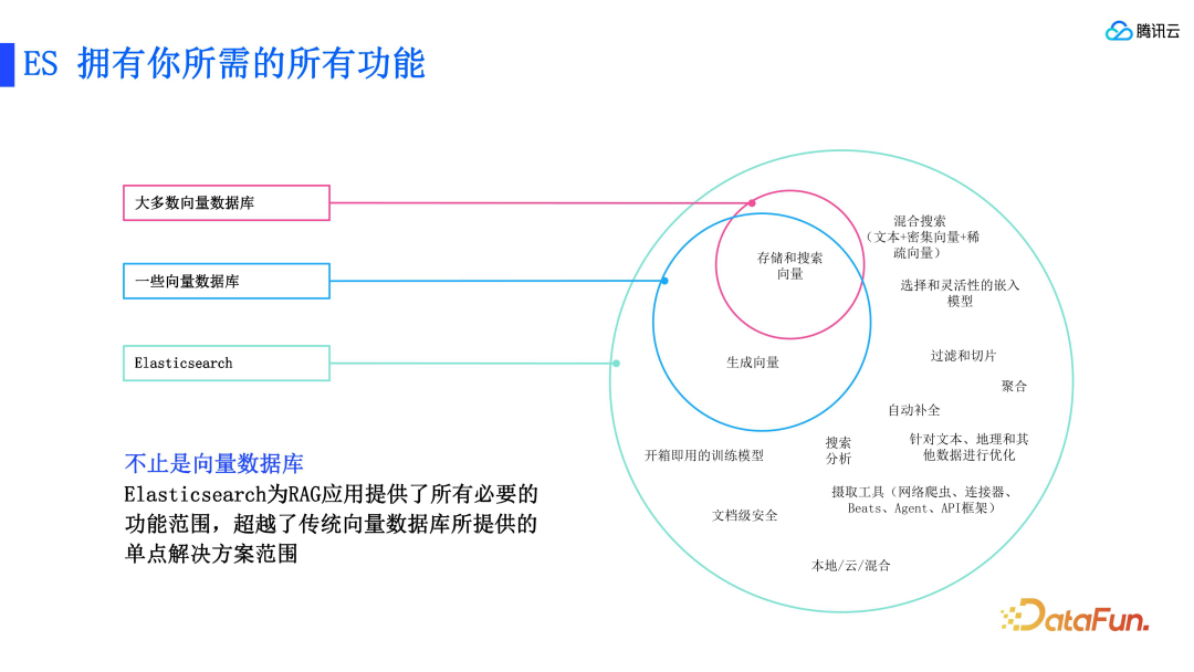 RAG 标准和腾讯云 ES 的技术实践 配图 6