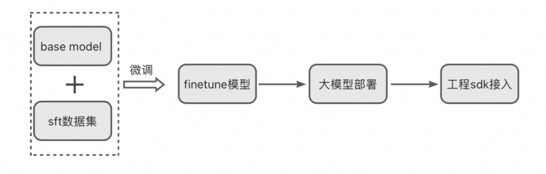 大模型技术在淘宝生鲜审核场景的应用 配图 16